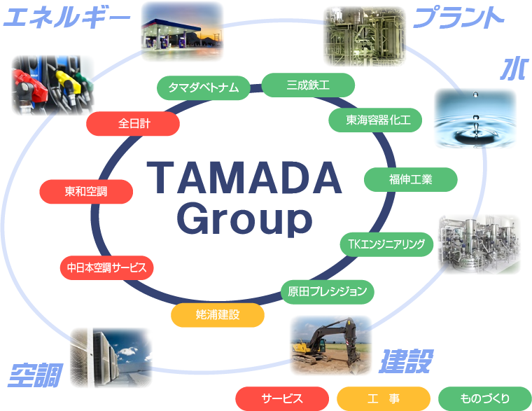 TAMADA Group