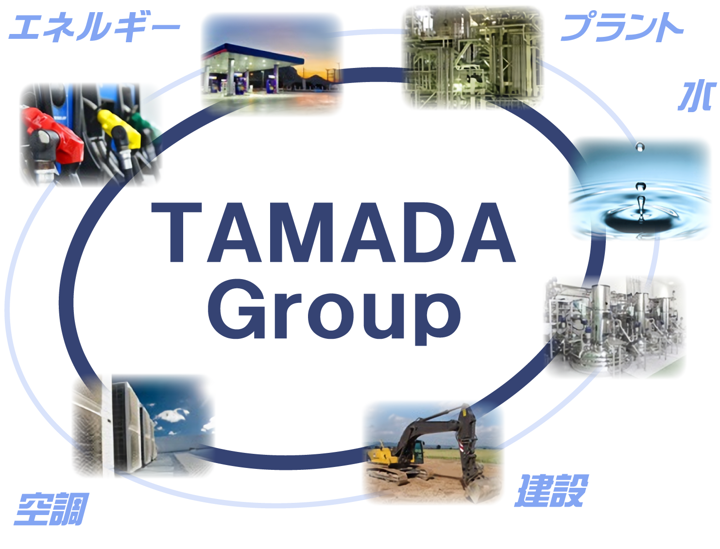 TAMADA Group